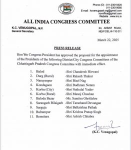 Congress Jila Adhyaksh List