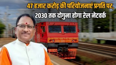 Railways In Chhattisgarh